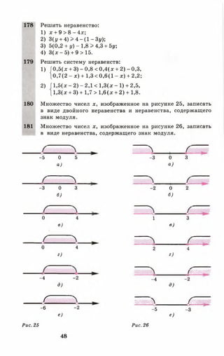 178 Решить неравенство:
1) х + 9 > 8 - 4 х ;
2) 3(у + 4 ) > 4 - ( 1 - Зу);
3) 5(0,2 + у) - 1,8 > 4,3 + 5у;
4) 3 (х - 5) + 9 > 15.
179 Решить систему неравенств:
1) 10,5(х + 3) - 0,8 < 0,4(х + 2) - 0,3,
[0,7(2 - х ) + 1,3 < 0,6(1 - х ) + 2,2;
2) j 1,5(х - 2) - 2,1 < 1,3(х - 1) + 2,5,
11,3(х + 3) + 1,7 > 1,6(х + 2) + 1,8.
180 Множество чисел х, изображенное на рисунке 25, записать
в виде двойного неравенства и неравенства, содержащего
знак модуля.
181 Множество чисел х, изображенное на рисунке 26, записать
в виде неравенства, содержащего знак модуля.
-5 0
а)
5
----
-3 0
а )
■
3
А
-3 0
б)
3 -2 0
б )
2
0
в )
4 1
в )
3
МЬ
0
г)
4 2
г)
4
[/////////бУ/
-4
д )
-2 -4
д )
-2
Г ■Ш ////А -Jm
-6
Рис. 25
е)
-2 -5
Рис. 26
е)
-3
48
 