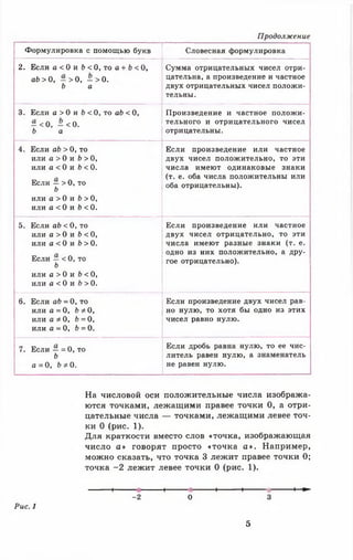 Продолжение
Формулировка с помощью букв Словесная формулировка
2. Если а < 0 и 6 < 0, то а + 6 < 0,
аЬ> 0, - > 0 , - > 0 .
6 а
Сумма отрицательных чисел отри­
цательна, а произведение и частное
двух отрицательных чисел положи­
тельны.
3. Если а > 0 и 6 < 0, то аЬ < 0,
- < 0 , - < 0 .
6 а
Произведение и частное положи­
тельного и отрицательного чисел
отрицательны.
4. Если аб > 0, то
или а > 0 и Ь > 0,
или а < 0 и Ь < 0.
Если —> 0, то
6
или а > 0 и 6 > 0,
или а < 0 и 6 < 0.
Если произведение или частное
двух чисел положительно, то эти
числа имеют одинаковые знаки
(т. е. оба числа положительны или
оба отрицательны).
5. Если аЬ < 0, то
или а > 0 и 6 < 0,
или а < 0 и Ь > 0.
Если —< 0, то
Ь
или а > 0 и Ь < 0,
или а < 0 и Ь > 0.
Если произведение или частное
двух чисел отрицательно, то эти
числа имеют разные знаки (т. е.
одно из них положительно, а дру­
гое отрицательно).
6. Еслиа6 = 0, то
или а =0, Ь * 0,
или а * 0, 6= 0,
или а = 0, 6= 0.
Если произведение двух чисел рав­
но нулю, то хотя бы одно из этих
чисел равно нулю.
7. Если —=0, то
Ь
а = 0, 6*0.
Если дробь равна нулю, то ее чис­
литель равен нулю, а знаменатель
не равен нулю.
На числовой оси положительные числа изобража­
ются точками, лежащими правее точки 0, а отри­
цательные числа — точками, лежащими левее точ­
ки 0 (рис. 1).
Для краткости вместо слов «точка, изображающая
число а » говорят просто «точка а » . Например,
можно сказать, что точка 3 лежит правее точки 0;
точка -2 лежит левее точки 0 (рис. 1).
1 1 1 1 1 ^
-2 0 3
Рис.1
5
 