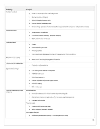 11
QI Strategy Examples
Audit and feedback
 Feedbackof performance to individual providers
 Quality indicatorsand reports
 National/State quality report cards
 Publicly released performance data
 Benchmarking – provisionof outcomesdata from top performersfor comparison with provider’sown data
Provider education
 Workshops and conferences
 Educational outreach visits(e.g., academic detailing)
 Distributed educational materials
Patient education
 Classes
 Parent and family education
 Patient pamphlets
 Intensive educationstrategiespromoting self-management of chronic conditions
Patient reminder systems
 Materialsand devicespromoting self-management
Promotion of self-management
 Postcards or callsto patients
Organizational change
 Case management,disease management
 TQM, CQI techniques
 Multidisciplinary teams
 Change from paper to computer-based records
 Increased staffing
 Skill-mix changes
Financial incentives, regulation,
and policy
Provider directed:
 Financial incentivesbased on achievement of performance goals
 Alternativereimbursement systems(e.g., fee-for-service, capitated payments)
 Licensure requirements
Patient directed:
 Copaymentsfor certain visit types
 Health insurance premiums, user fees
Health system directed:
 Initiativesby accreditation bodies(e.g., residency workhour limits)
 