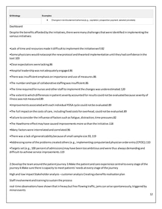 12
QI Strategy Examples
 Changesin reimbursement schemes(e.g., capitation, prospective payment, salaried providers)
Dashboard
Despite the benefitsaffordedbythe initiatives,there weremanychallengesthatwere identifiedinimplementingthe
variousinitiatives:
•Lack of time and resourcesmade itdifficulttoimplementthe initiativewell.82
•Some physicianswouldnotacceptthe newprotocol andthwartedimplementationuntil theyhadconfidenceinthe
tool.103
•Clearexpectationswerelacking.86
•Hospital leadershipwasnotadequatelyengaged.86
•There was insufficientemphasisonimportance anduse of measures.86
•The numberandtype of collaborativestaffingwasinsufficient.86
•The time requiredfornursesandotherstaff toimplementthe changeswasunderestimated.120
•The extenttowhichdifferencesinpatientseverityaccountedfor resultscouldnotbe evaluatedbecause severityof
illnesswasnotmeasured.89
•Improvementsassociatedwitheachindividual PDSA cycle couldnotbe evaluated.89
•The full impactonthe costs of care, includingfixedcostsforoverhead,couldnotbe evaluated.89
•Failure toconsiderthe influence of factorssuchas fatigue,distraction,time pressures.82
•The Hawthorne effectmayhave causedimprovementsmore sothanthe initiative.118
•Many factorswere interrelatedandcorrelated.96
•There was a lack of generalizabilitybecauseof small samplesize.93,119
•Addressingsome of the problemscreatedothers(e.g.,implementingcomputerizedphysicianorderentry(CPOE)).110
•Targets set(e.g.,100 percentof admissions)mayhave beentooambitiousandwere thus alwaysdemandingand
difficult-to-achieve service improvements.119
2.Developthe teamaroundthe patientjourney 3.Make the patientandcare experience central toeverystage of the
journey 4.Make sure there iscapacity to meetpatients'needsateverystage of the journey
Highand lowimpact Stakeholderanalysis –customeranalysis Creatingabenefitsrealisationplan
Staff involvementandtrainingtosustainthe process
real-time observationshave shownthatinheavybutfree flowingtraffic,jamscanarise spontaneously,triggeredby
minorevents
 