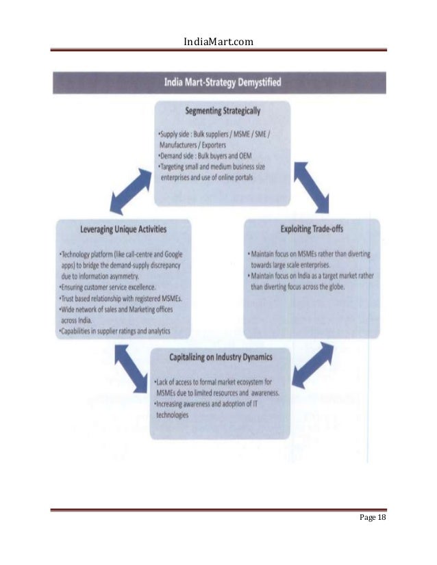 E commerce assignment image