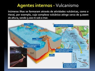Agentes internos - Vulcanismo
Inúmeras ilhas se formaram através de atividades vulcânicas, como o
Havaí, por exemplo, cujo complexo vulcânico atinge cerca de 9.000m
de altura, sendo 5.000 m sob o mar.
 