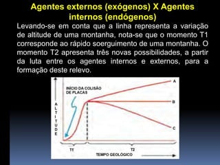 Agentes externos (exógenos) X Agentes
internos (endógenos)
Levando-se em conta que a linha representa a variação
de altitude de uma montanha, nota-se que o momento T1
corresponde ao rápido soerguimento de uma montanha. O
momento T2 apresenta três novas possibilidades, a partir
da luta entre os agentes internos e externos, para a
formação deste relevo.
 