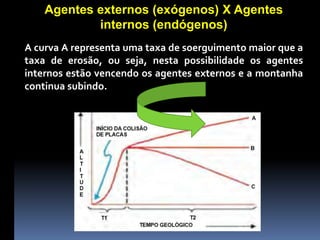 Agentes externos (exógenos) X Agentes
internos (endógenos)
A curva A representa uma taxa de soerguimento maior que a
taxa de erosão, ou seja, nesta possibilidade os agentes
internos estão vencendo os agentes externos e a montanha
continua subindo.
 