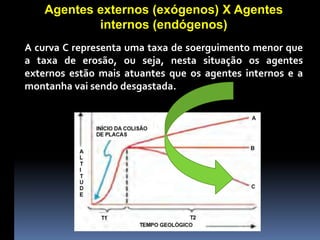 Agentes externos (exógenos) X Agentes
internos (endógenos)
A curva C representa uma taxa de soerguimento menor que
a taxa de erosão, ou seja, nesta situação os agentes
externos estão mais atuantes que os agentes internos e a
montanha vai sendo desgastada.
 