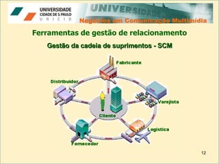 Negócios em Comunicação Multimídia Negócios em Comunicação Multimídia Ferramentas de gestão de relacionamento Gestão da cadeia de suprimentos - SCM 