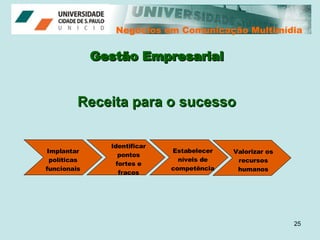 Negócios em Comunicação Multimídia Negócios em Comunicação Multimídia Gestão Empresarial Implantar políticas funcionais Identificar pontos fortes e fracos Estabelecer níveis de competência Valorizar os recursos humanos Receita para o sucesso 