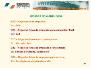 Negócios em Comunicação Multimídia Negócios em Comunicação Multimídia B2B – Negócios entre empresas Ex.:  IBM Classes de e-Business B2C – Negócios feitos de empresas para consumidor final Ex.: Dell C2C – Negócios feitos entre consumidores Ex.: Mercado Livre B2E – Negócios feitos de empresas e funcionários Ex: Cartões de Crédito, Bancos etc B2G – Negócios feitos de empresas para governo Ex.: Construtoras, distribuidoras etc. 