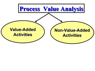 Non-Value-Added Activities Process  Value Analysis Value-Added Activities 