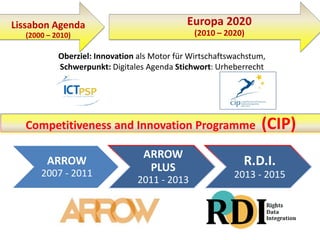 ARROW
2007 - 2011
ARROW
PLUS
2011 - 2013
R.D.I.
2013 - 2015
Lissabon Agenda
(2000 – 2010)
Europa 2020
(2010 – 2020)
Oberziel: Innovation als Motor für Wirtschaftswachstum,
Schwerpunkt: Digitales Agenda Stichwort: Urheberrecht
Competitiveness and Innovation Programme (CIP)
 