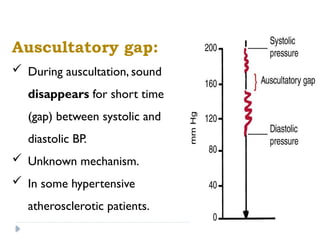 8_Arterial blood pressure measurement for medical students_physiology ...