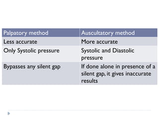 8_Arterial blood pressure measurement for medical students_physiology ...