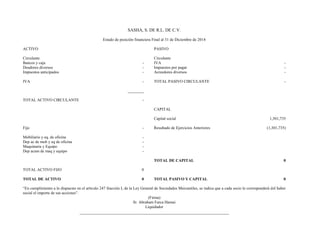 SASHA, S. DE R.L. DE C.V.
Estado de posición financiera Final al 31 de Diciembre de 2014
ACTIVO PASIVO
Circulante Circulante
Bancos y caja - IVA -
Deudores diversos - Impuestos por pagar -
Impuestos anticipados - Acreedores diversos -
IVA - TOTAL PASIVO CIRCULANTE -
________
TOTAL ACTIVO CIRCULANTE -
CAPITAL
Capital social 1,301,735
Fijo - Resultado de Ejercicios Anteriores (1,301,735)
Mobiliario y eq. de oficina -
Dep ac de mob y eq de oficina -
Maquinaria y Equipo -
Dep acum de maq y equipo -
TOTAL DE CAPITAL 0
TOTAL ACTIVO FIJO 0
TOTAL DE ACTIVO 0 TOTAL PASIVO Y CAPITAL 0
“En cumplimiento a lo dispuesto en el artículo 247 fracción I, de la Ley General de Sociedades Mercantiles, se indica que a cada socio le corresponderá del haber
social el importe de sus acciones”.
(Firma)
Sr. Abraham Farca Hamui
Liquidador
 