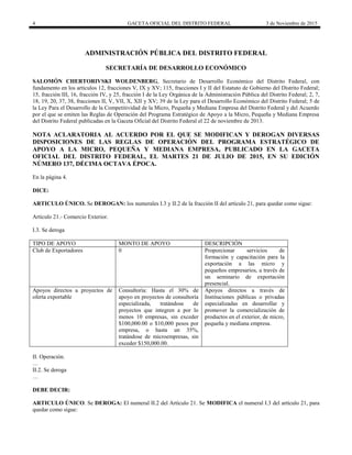 4 GACETA OFICIAL DEL DISTRITO FEDERAL 3 de Noviembre de 2015
ADMINISTRACIÓN PÚBLICA DEL DISTRITO FEDERAL
SECRETARÍA DE DESARROLLO ECONÓMICO
SALOMÓN CHERTORIVSKI WOLDENBERG, Secretario de Desarrollo Económico del Distrito Federal, con
fundamento en los artículos 12, fracciones V, IX y XV; 115, fracciones I y II del Estatuto de Gobierno del Distrito Federal;
15, fracción III, 16, fracción IV, y 25, fracción I de la Ley Orgánica de la Administración Pública del Distrito Federal; 2, 7,
18, 19, 20, 37, 38, fracciones II, V, VII, X, XII y XV; 39 de la Ley para el Desarrollo Económico del Distrito Federal; 5 de
la Ley Para el Desarrollo de la Competitividad de la Micro, Pequeña y Mediana Empresa del Distrito Federal y del Acuerdo
por el que se emiten las Reglas de Operación del Programa Estratégico de Apoyo a la Micro, Pequeña y Mediana Empresa
del Distrito Federal publicadas en la Gaceta Oficial del Distrito Federal el 22 de noviembre de 2013.
NOTA ACLARATORIA AL ACUERDO POR EL QUE SE MODIFICAN Y DEROGAN DIVERSAS
DISPOSICIONES DE LAS REGLAS DE OPERACIÓN DEL PROGRAMA ESTRATÉGICO DE
APOYO A LA MICRO, PEQUEÑA Y MEDIANA EMPRESA, PUBLICADO EN LA GACETA
OFICIAL DEL DISTRITO FEDERAL, EL MARTES 21 DE JULIO DE 2015, EN SU EDICIÓN
NÚMERO 137, DÉCIMA OCTAVA ÉPOCA.
En la página 4.
DICE:
ARTICULO ÚNICO. Se DEROGAN: los numerales I.3 y II.2 de la fracción II del artículo 21, para quedar como sigue:
Articulo 21.- Comercio Exterior.
I.3. Se deroga
TIPO DE APOYO MONTO DE APOYO DESCRIPCIÓN
Club de Exportadores 0 Proporcionar servicios de
formación y capacitación para la
exportación a las micro y
pequeños empresarios, a través de
un seminario de exportación
presencial.
Apoyos directos a proyectos de
oferta exportable
Consultoría: Hasta el 30% de
apoyo en proyectos de consultoría
especializada, tratándose de
proyectos que integren a por lo
menos 10 empresas, sin exceder
$100,000.00 o $10,000 pesos por
empresa, o hasta un 35%,
tratándose de microempresas, sin
exceder $150,000.00.
Apoyos directos a través de
Instituciones públicas o privadas
especializadas en desarrollar y
promover la comercialización de
productos en el exterior, de micro,
pequeña y mediana empresa.
II. Operación.
…
II.2. Se deroga
…
DEBE DECIR:
ARTICULO ÚNICO. Se DEROGA: El numeral II.2 del Artículo 21. Se MODIFICA el numeral I.3 del artículo 21, para
quedar como sigue:
 