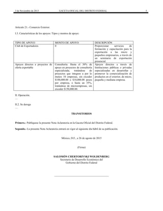 3 de Noviembre de 2015 GACETA OFICIAL DEL DISTRITO FEDERAL 5
Articulo 21.- Comercio Exterior.
I.3. Características de los apoyos: Tipos y montos de apoyo:
TIPO DE APOYO MONTO DE APOYO DESCRIPCIÓN
Club de Exportadores 0 Proporcionar servicios de
formación y capacitación para la
exportación a las micro y
pequeños empresarios, a través de
un seminario de exportación
presencial.
Apoyos directos a proyectos de
oferta exportable
Consultoría: Hasta el 30% de
apoyo en proyectos de consultoría
especializada, tratándose de
proyectos que integren a por lo
menos 10 empresas, sin exceder
$100,000.00 o $10,000.00 pesos
por empresa, o hasta un 35%,
tratándose de microempresas, sin
exceder $150,000.00.
Apoyos directos a través de
Instituciones públicas o privadas
especializadas en desarrollar y
promover la comercialización de
productos en el exterior, de micro,
pequeña y mediana empresa.
II. Operación.
…
II.2. Se deroga
…
TRANSITORIOS
Primero.- Publíquese la presente Nota Aclaratoria en la Gaceta Oficial del Distrito Federal.
Segundo.- La presente Nota Aclaratoria entrará en vigor al siguiente día hábil de su publicación.
México, D.F., a 26 de agosto de 2015
(Firma)
SALOMÓN CHERTORIVSKI WOLDENBERG
Secretario de Desarrollo Económico del
Gobierno del Distrito Federal
_________________________________________
 