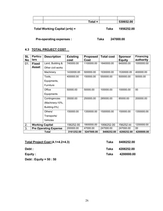 Project Profile Pdf Project Profile PDF | PDF