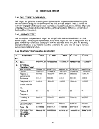 Project Profile Pdf Project Profile PDF | PDF