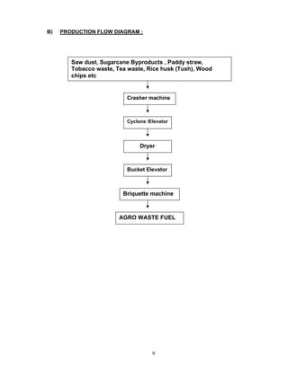 Project Profile PDF | PDF