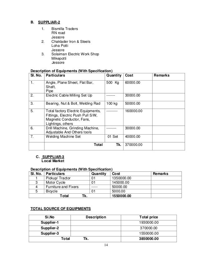 project profile for bank loan in bangladesh price