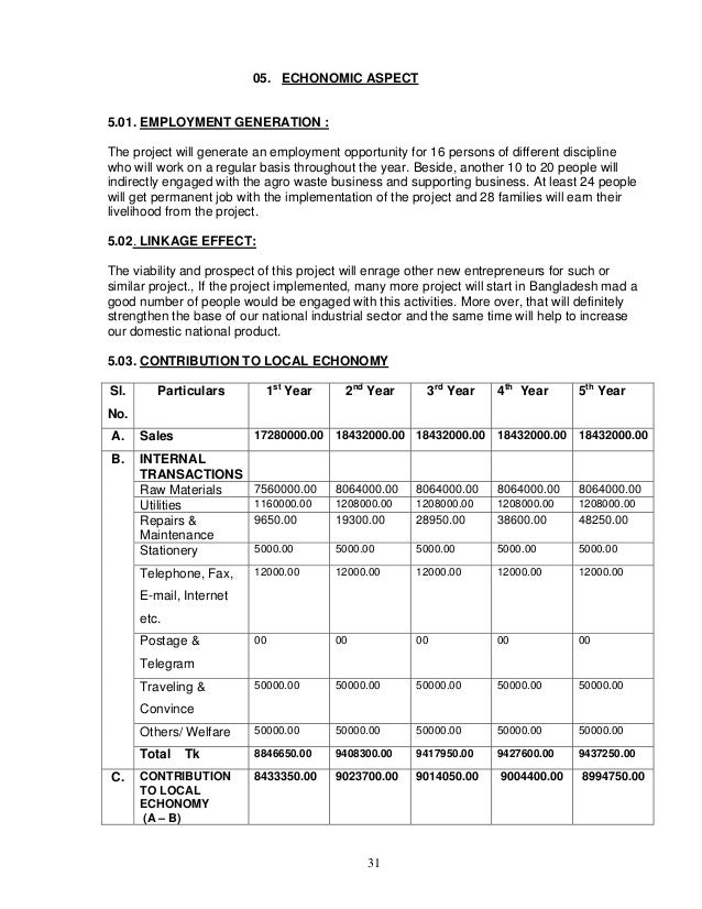 Project Profile Bangladesh - Home 