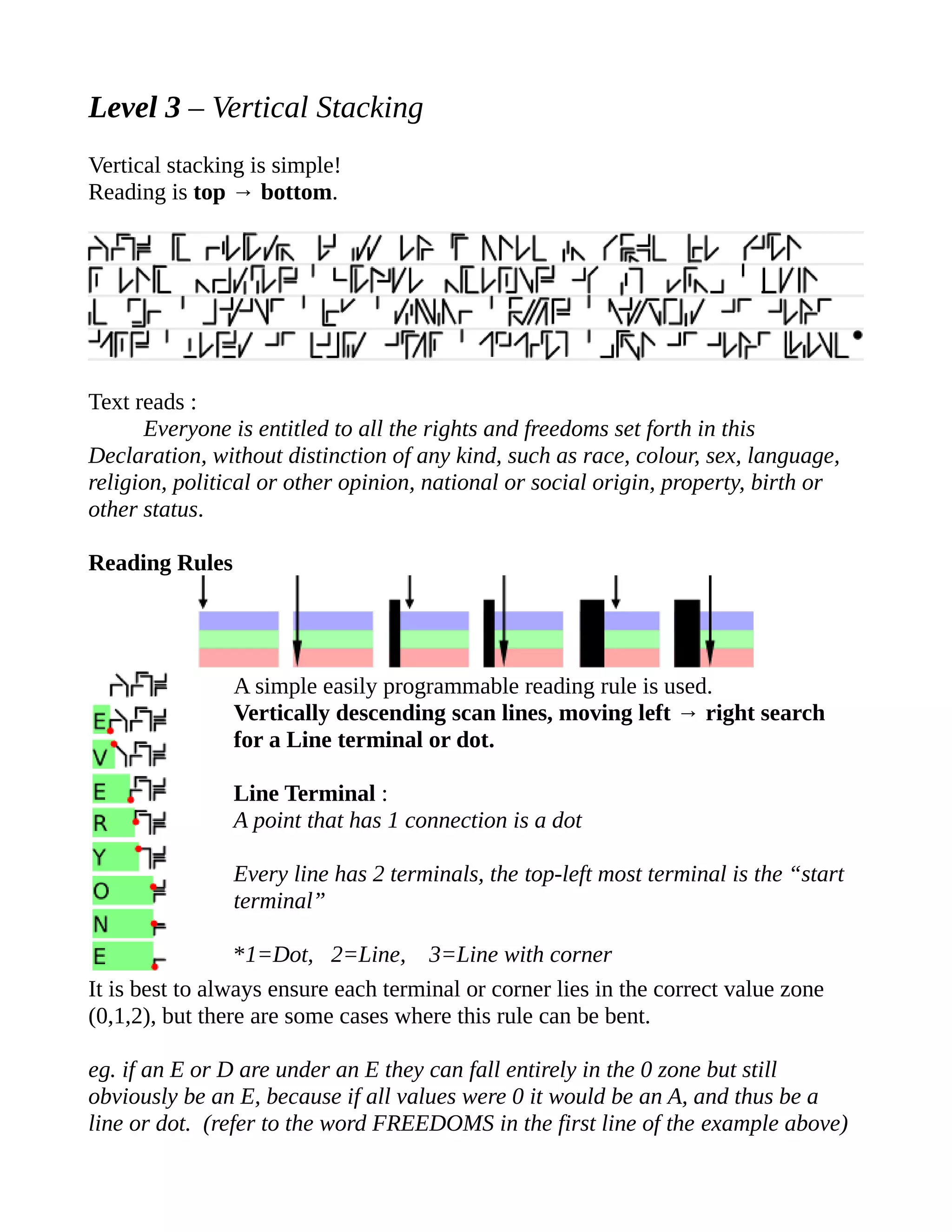 Level 3 – Vertical Stacking
Vertical stacking is simple!
Reading is top → bottom.
Text reads :
Everyone is entitled to all the rights and freedoms set forth in this
Declaration, without distinction of any kind, such as race, colour, sex, language,
religion, political or other opinion, national or social origin, property, birth or
other status.
Reading Rules
A simple easily programmable reading rule is used.
Vertically descending scan lines, moving left → right search
for a Line terminal or dot.
Line Terminal :
A point that has 1 connection is a dot
Every line has 2 terminals, the top-left most terminal is the “start
terminal”
*1=Dot, 2=Line, 3=Line with corner
It is best to always ensure each terminal or corner lies in the correct value zone
(0,1,2), but there are some cases where this rule can be bent.
eg. if an E or D are under an E they can fall entirely in the 0 zone but still
obviously be an E, because if all values were 0 it would be an A, and thus be a
line or dot. (refer to the word FREEDOMS in the first line of the example above)
 