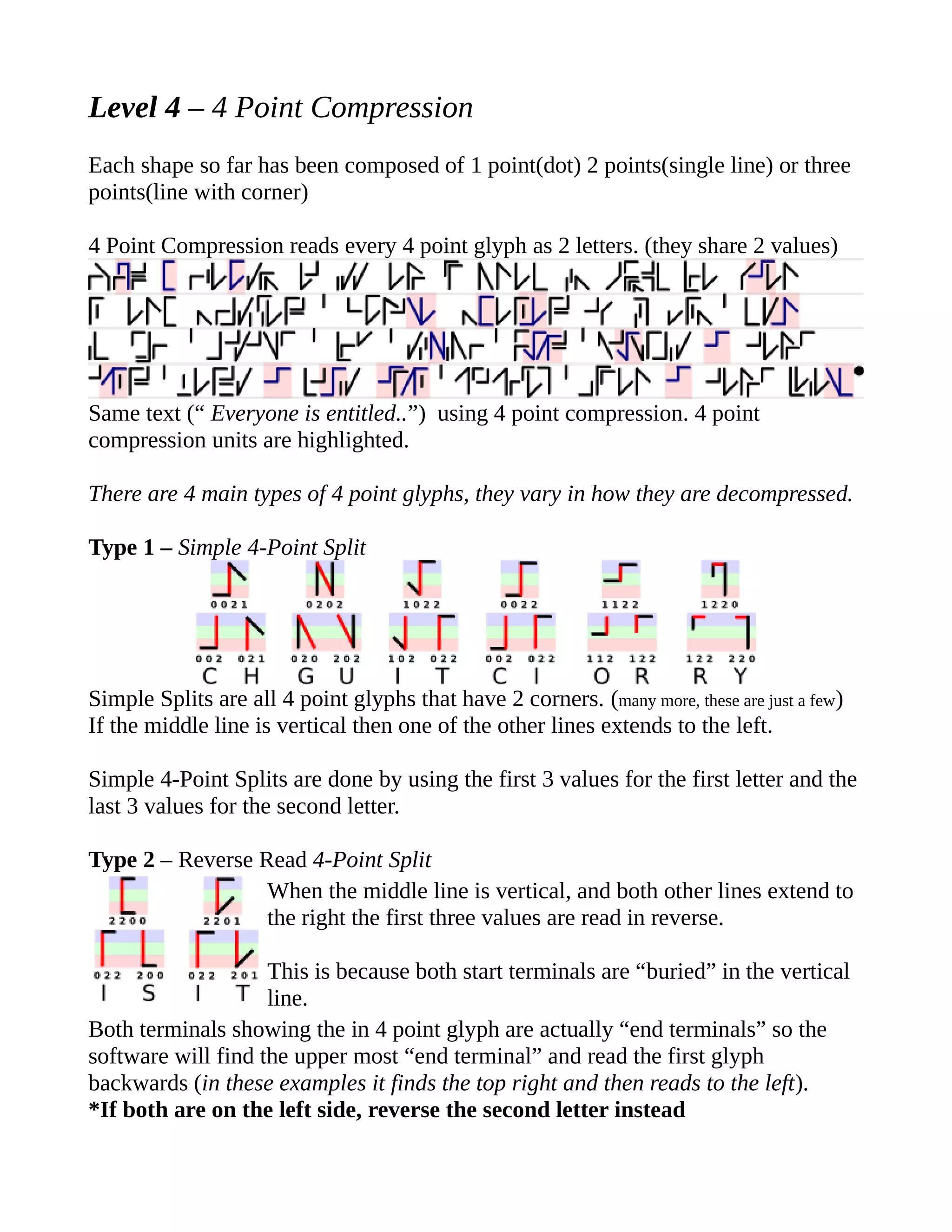 Level 4 – 4 Point Compression
Each shape so far has been composed of 1 point(dot) 2 points(single line) or three
points(line with corner)
4 Point Compression reads every 4 point glyph as 2 letters. (they share 2 values)
Same text (“ Everyone is entitled..”) using 4 point compression. 4 point
compression units are highlighted.
There are 4 main types of 4 point glyphs, they vary in how they are decompressed.
Type 1 – Simple 4-Point Split
Simple Splits are all 4 point glyphs that have 2 corners. (many more, these are just a few)
If the middle line is vertical then one of the other lines extends to the left.
Simple 4-Point Splits are done by using the first 3 values for the first letter and the
last 3 values for the second letter.
Type 2 – Reverse Read 4-Point Split
When the middle line is vertical, and both other lines extend to
the right the first three values are read in reverse.
This is because both start terminals are “buried” in the vertical
line.
Both terminals showing the in 4 point glyph are actually “end terminals” so the
software will find the upper most “end terminal” and read the first glyph
backwards (in these examples it finds the top right and then reads to the left).
*If both are on the left side, reverse the second letter instead
 