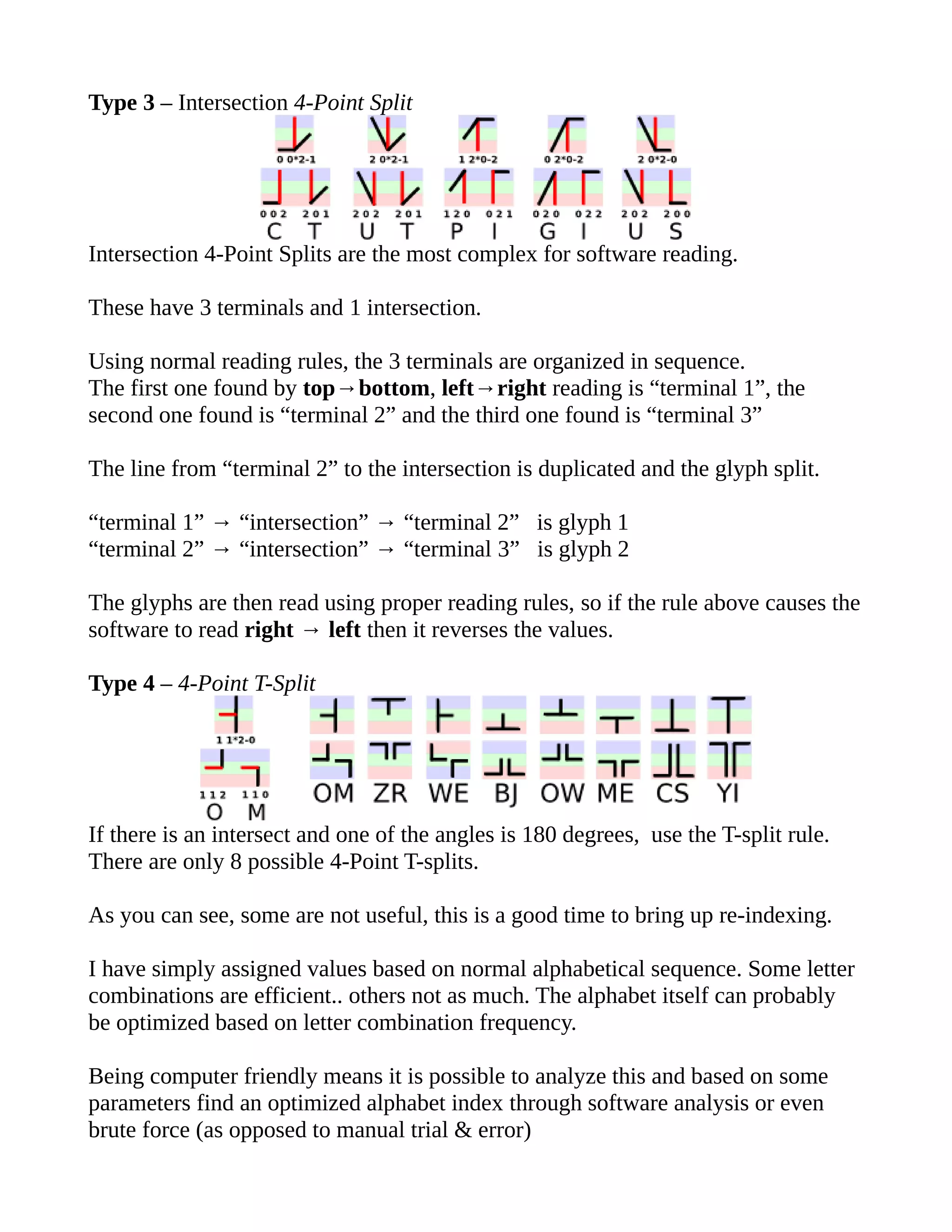 Type 3 – Intersection 4-Point Split
Intersection 4-Point Splits are the most complex for software reading.
These have 3 terminals and 1 intersection.
Using normal reading rules, the 3 terminals are organized in sequence.
The first one found by top→bottom, left→right reading is “terminal 1”, the
second one found is “terminal 2” and the third one found is “terminal 3”
The line from “terminal 2” to the intersection is duplicated and the glyph split.
“terminal 1” → “intersection” → “terminal 2” is glyph 1
“terminal 2” → “intersection” → “terminal 3” is glyph 2
The glyphs are then read using proper reading rules, so if the rule above causes the
software to read right → left then it reverses the values.
Type 4 – 4-Point T-Split
If there is an intersect and one of the angles is 180 degrees, use the T-split rule.
There are only 8 possible 4-Point T-splits.
As you can see, some are not useful, this is a good time to bring up re-indexing.
I have simply assigned values based on normal alphabetical sequence. Some letter
combinations are efficient.. others not as much. The alphabet itself can probably
be optimized based on letter combination frequency.
Being computer friendly means it is possible to analyze this and based on some
parameters find an optimized alphabet index through software analysis or even
brute force (as opposed to manual trial & error)
 
