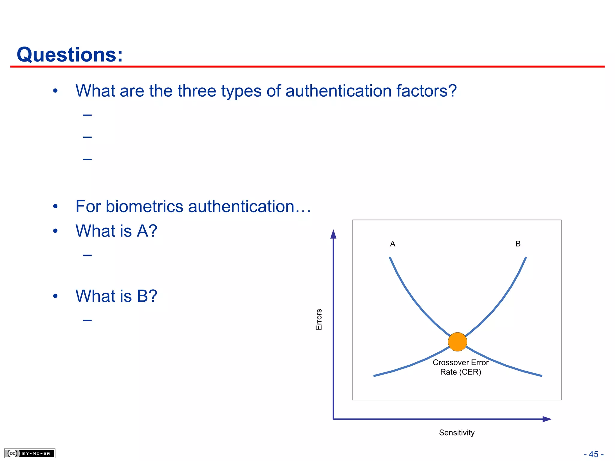 Questions:
   • What are the three types of authentication factors?
       –
       –
       –


   • For biometrics authentication…
   • What is A?
                                               A                      B
       –

   • What is B?
       –                              Errors




                                                    Crossover Error
                                                      Rate (CER)




                                                     Sensitivity

                                                                          - 45 -
 