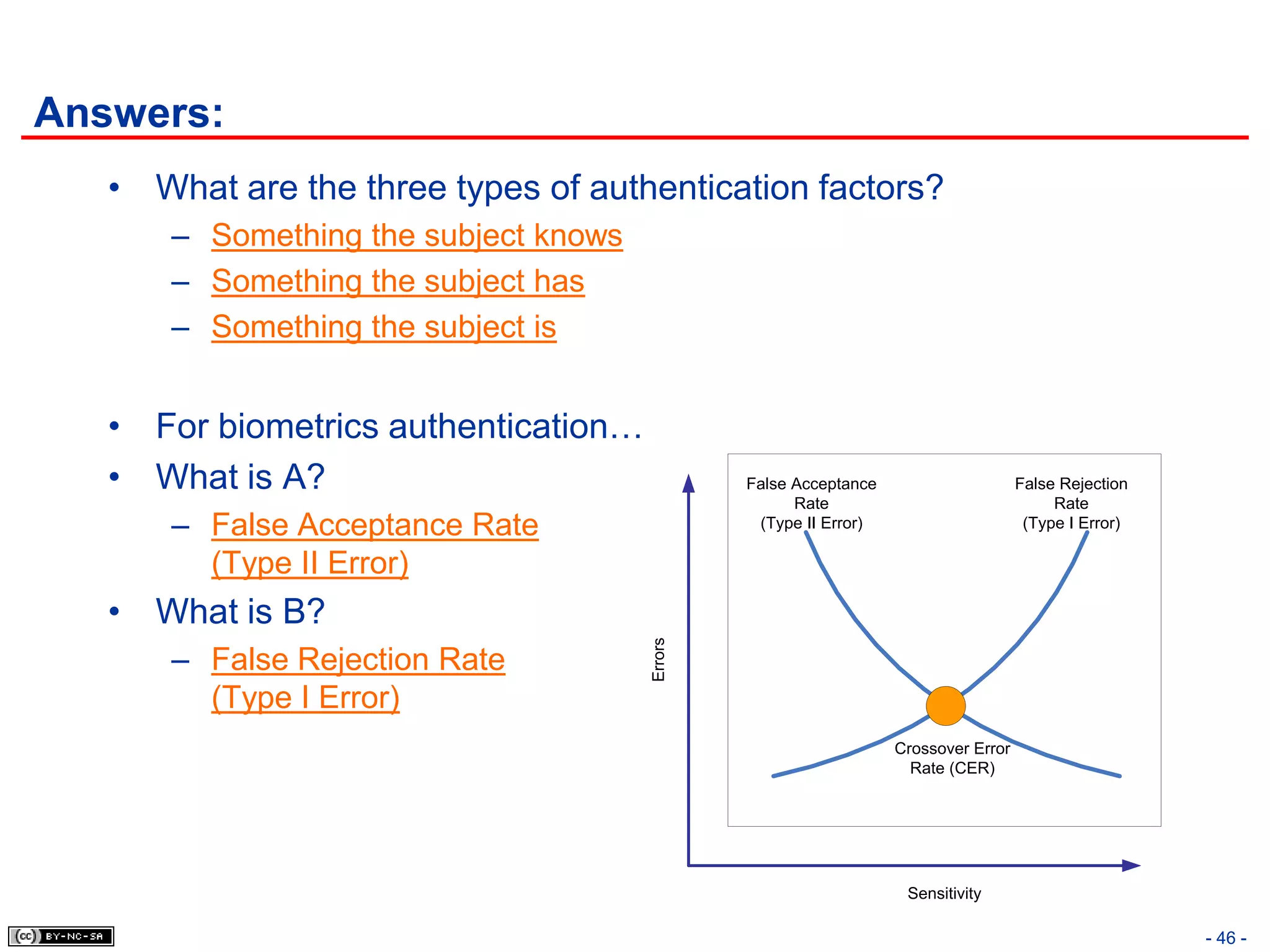 Answers:
   • What are the three types of authentication factors?
       – Something the subject knows
       – Something the subject has
       – Something the subject is


   • For biometrics authentication…
   • What is A?                                 False Acceptance                     False Rejection
                                                      Rate                                Rate
       – False Acceptance Rate                   (Type II Error)                      (Type I Error)

         (Type II Error)
   • What is B?
       – False Rejection Rate          Errors

         (Type I Error)
                                                                   Crossover Error
                                                                     Rate (CER)




                                                                    Sensitivity

                                                                                                       - 46 -
 