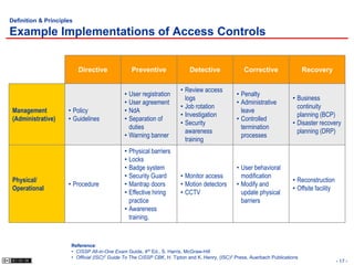 Definition & Principles

Example Implementations of Access Controls


                          Directive             Preventive                Detective               Corrective                  Recovery

                                                                      • Review access
                                             • User registration                               • Penalty
                                                                        logs                                            • Business
                                             • User agreement                                  • Administrative
                                                                      • Job rotation                                      continuity
 Management          • Policy                • NdA                                               leave
                                                                      • Investigation                                     planning (BCP)
 (Administrative)    • Guidelines            • Separation of                                   • Controlled
                                                                      • Security                                        • Disaster recovery
                                               duties                                            termination
                                                                        awareness                                         planning (DRP)
                                             • Warning banner                                    processes
                                                                        training
                                             • Physical barriers
                                             • Locks
                                             • Badge system                                    • User behavioral
                                             • Security Guard         • Monitor access           modification
 Physical/                                                                                                              • Reconstruction
                     • Procedure             • Mantrap doors          • Motion detectors       • Modify and
 Operational                                                                                                            • Offsite facility
                                             • Effective hiring       • CCTV                     update physical
                                               practice                                          barriers
                                             • Awareness
                                               training,



                      Reference:
                      • CISSP All-in-One Exam Guide, 4th Ed., S. Harris, McGraw-Hill
                      • Official (ISC)2 Guide To The CISSP CBK, H. Tipton and K. Henry, (ISC)2 Press, Auerbach Publications
                                                                                                                                             - 17 -
 