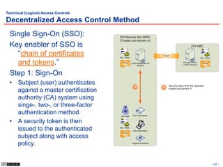 Technical (Logical) Access Controls

Decentralized Access Control Method
  Single Sign-On (SSO):               DOI Remote Site (NPS)
                                      (Trusted sub-domain A)
  Key enabler of SSO is                                                                             DOI NBC


    “chain of certificates            Sec. Token
                                                                          TRUST
                                                                                                              Sec. Token


    and tokens.”                        Policy     Local subordinate CA
                                                         (AD/DC)
                                                                                           Principal CA/RA
                                                                                           / LDAP Directory
                                                                                                                Policy




  Step 1: Sign-On
  • Subject (user) authenticates                      1                       Security token from the requestor
                                                                          1

    against a master certification                                            trusted sub-domain A.



    authority (CA) system using
    singe-, two-, or three-factor
    authentication method.             DOI User      PIV Card Reader


  • A security token is then
                                                               `
    issued to the authenticated       Sec. Token
                                                    User Workstation
                                        Policy

    subject along with access
    policy.                                        Fingerprint Scanner




                                                                                                                           - 57 -
 