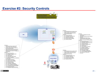 Exercise #2: Security Controls
                                                           Treasury PKI & IdM Systems:                     Certificate Srvr.
                                                              Operational CA (TOCA)         Directory Srvr.

                                                              Treasury Enterprise Directory Service (TEDS) OCSP Srvr.
                                                              Online Certificate Status Protocol (OCSP) Server




                                                                                         CMS
                                                                                                                                           Functional:
                                                                                                                                              Perimeter-based security to protect security
                                                                                                                                              enclave. (RTR ACL, FW, IDS, IPS, etc.)
                                                                            Database Srvrs.                 Application Srvrs.                VLANs to partition network into layers of
                                                                                                                                              security domains/enclaves.                     Functional:
                                                     AAS                                                                                   Assurance:                                           Two-factor identification and strong
                                                                                                                                              AC-3: Access Enforcement                          authentication.
                                                                                                                    Web Srvrs                 AC-4: Information Flow Enforcement                Role-based discretionary access control to
                                                                                                                                              SC-2: Application Partitioning                    information.
                                                                                                                                              SC-3: Security Function Isolation                 Application-based VPN to ensure
                                                                                                                                              SC-5: Denial of Service Protection                confidentiality and integrity of data-in-
                                                                                                                                              SC-7 Boundary Protection                          transit. (i.e. FIPS 140.2 certified TLS/SSL).
                                                                                                                                                                                             Assurance:
                                                                                                                                                                                                IA-2: User Identification and Authentication
                                                                                                                                                                                                IA-6: Authenticator Feedback
                                                                                                                                                                                                IA-7: Cryptographic Module Authentication
                                                                                                                                                                                                AC-3: Access Enforcement
                                                                                                                                                                                                AC-4: Information Flow Enforcement
 Functional:                                                                                                                                                                                    AC-5: Separation of Duties
    Host-based security to protect security                                                                                                                                                     AC-6: Least Privilege
    enclave. (H-FW, H-IDS, H-IPS, etc.)                                                                                                                                                         AC-7: Unsuccessful Login Attempts
    VLANs to partition network into layers of                                                                                                                                                   AC-12 Session Termination
    security domains/enclaves.                                                                                                                                                                  AC-14 Permitted Actions without
    Harden servers and permit only the mission                                                                                                                                                  Identification or Authentication.
    required network services and protocols.                                                                                                                                                    SC-8: Transmission Integrity
                                                                                                                                           Functional:                                          SC-9: Transmission Confidentiality
    Role-based access control for Privileged and                                                                                              Perimeter-based security to protect security
    General Users.                                                                                                                                                                              SC-13: Use of Validated Cryptography
                                                                                                                                              enclave. (RTR ACL, FW, IDS, IPS, etc.)            SC-17: Public Key Infrastructure
 Assurance:                                                                                                                                   VLANs to partition network into layers of
    AC-3: Access Enforcement                                                                                                                                                                    Certificates
                                                                                                                                              security domains/enclaves.
    AC-4: Information Flow Enforcement                                                                                                     Assurance:
    AC-5: Separation of Duties                                                                                                                AC-3: Access Enforcement
    AC-6: Least Privilege                                                                                                                     AC-4: Information Flow Enforcement
    AC-7: Unsuccessful Login Attempts                                                                                                         SC-2: Application Partitioning
    AC-12 Session Termination                                                                                                                 SC-3: Security Function Isolation
    AC-14 Permitted Actions without Identification                                                                                            SC-5: Denial of Service Protection
    or Authentication.
                                                                                                            Issuance Station
                                                                                                                                              SC-7 Boundary Protection
    SC-2: Application Partitioning
    SC-3: Security Function Isolation
    SC-5: Denial of Service Protection
                                                                                                                        `
    SC-7: Boundary Protection
    SC-8: Transmission Integrity                                                              PIV Card
                                                                                               Reader          Issuance Issuing
    SC-9: Transmission Confidentiality                                                                          Station Authority
    SC-13: Use of Validated Cryptography                                        Applicant
    SC-17: Public Key Infrastructure Certificates
    IA-2: User Identification and Authentication
                                                                                              Fingerprint
    IA-6: Authenticator Feedback
                                                                                               Scanner
    IA-7: Cryptographic Module Authentication

                                                                                                                        PIV Card Printer


                                                                                                                                                                                                                                            - 81 -
 