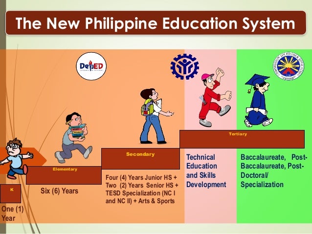 8a ched philippines seameo presentation