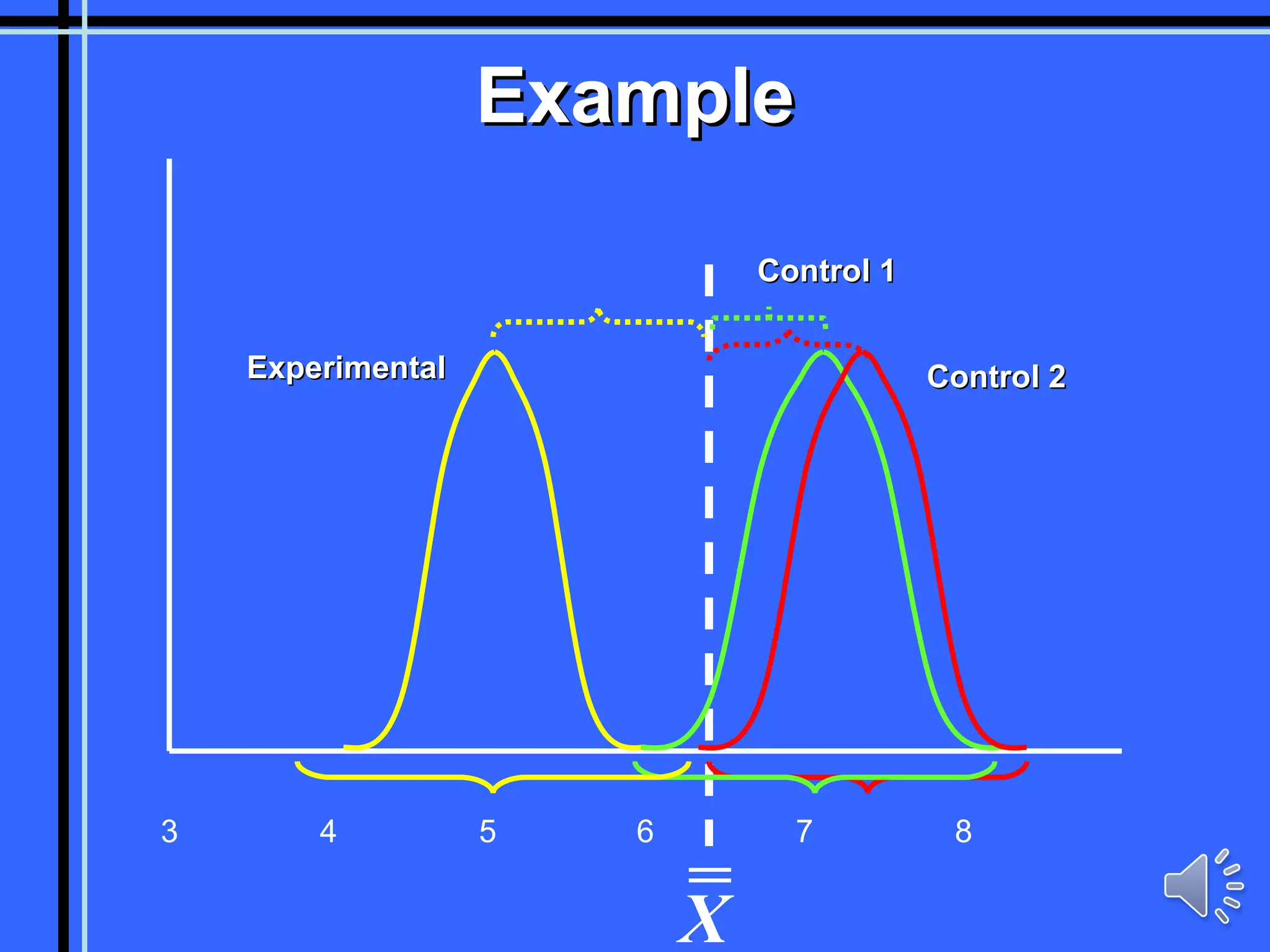 3 4 5 6 7 8 Control 2 Control 1 Experimental Example X 