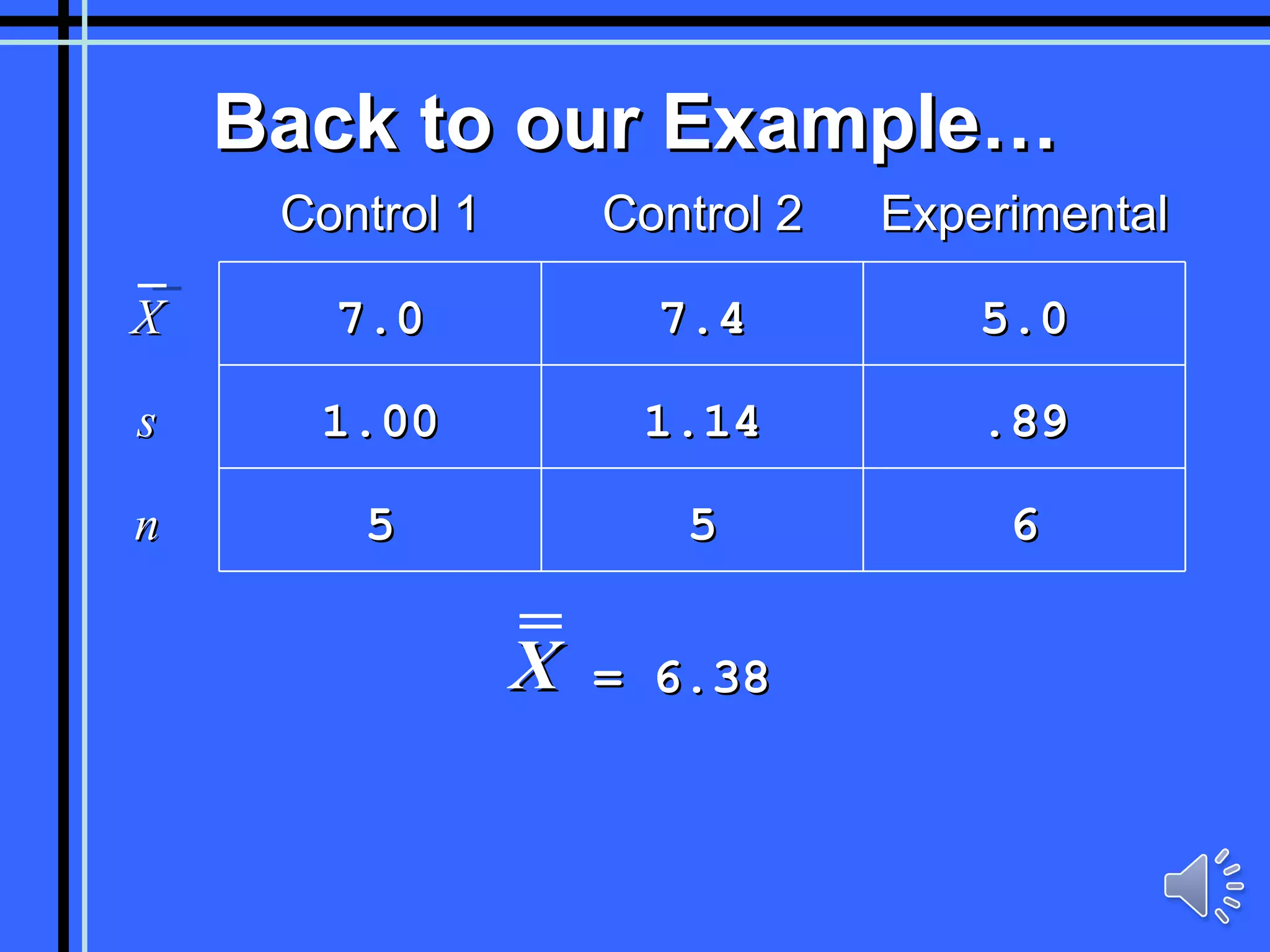 Back to our Example… = 6.38 Control 1 Control 2 Experimental X 7.0 7.4 5.0 s 1.00 1.14 .89 n 5 5 6 X 