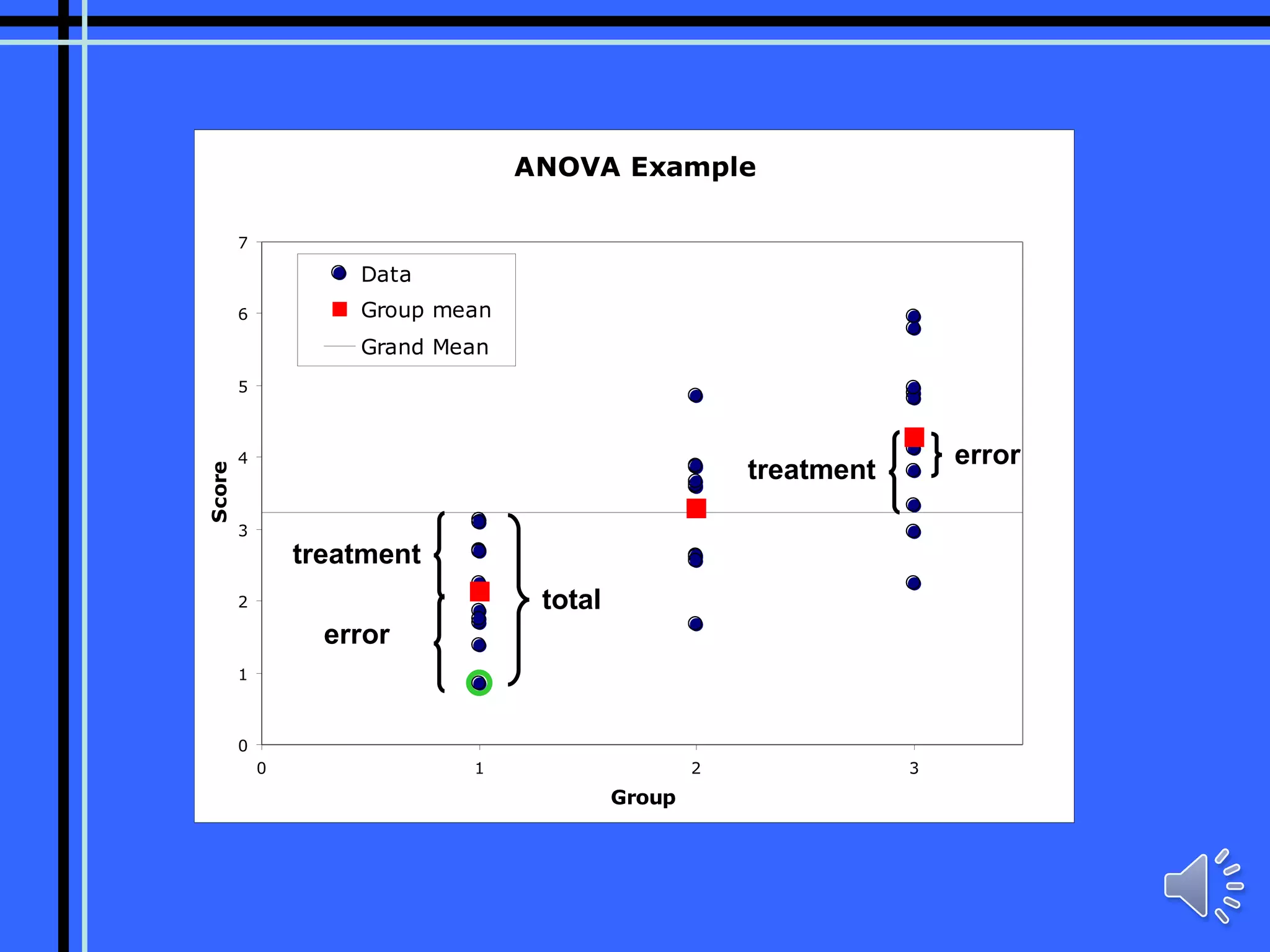 total treatment error error treatment 