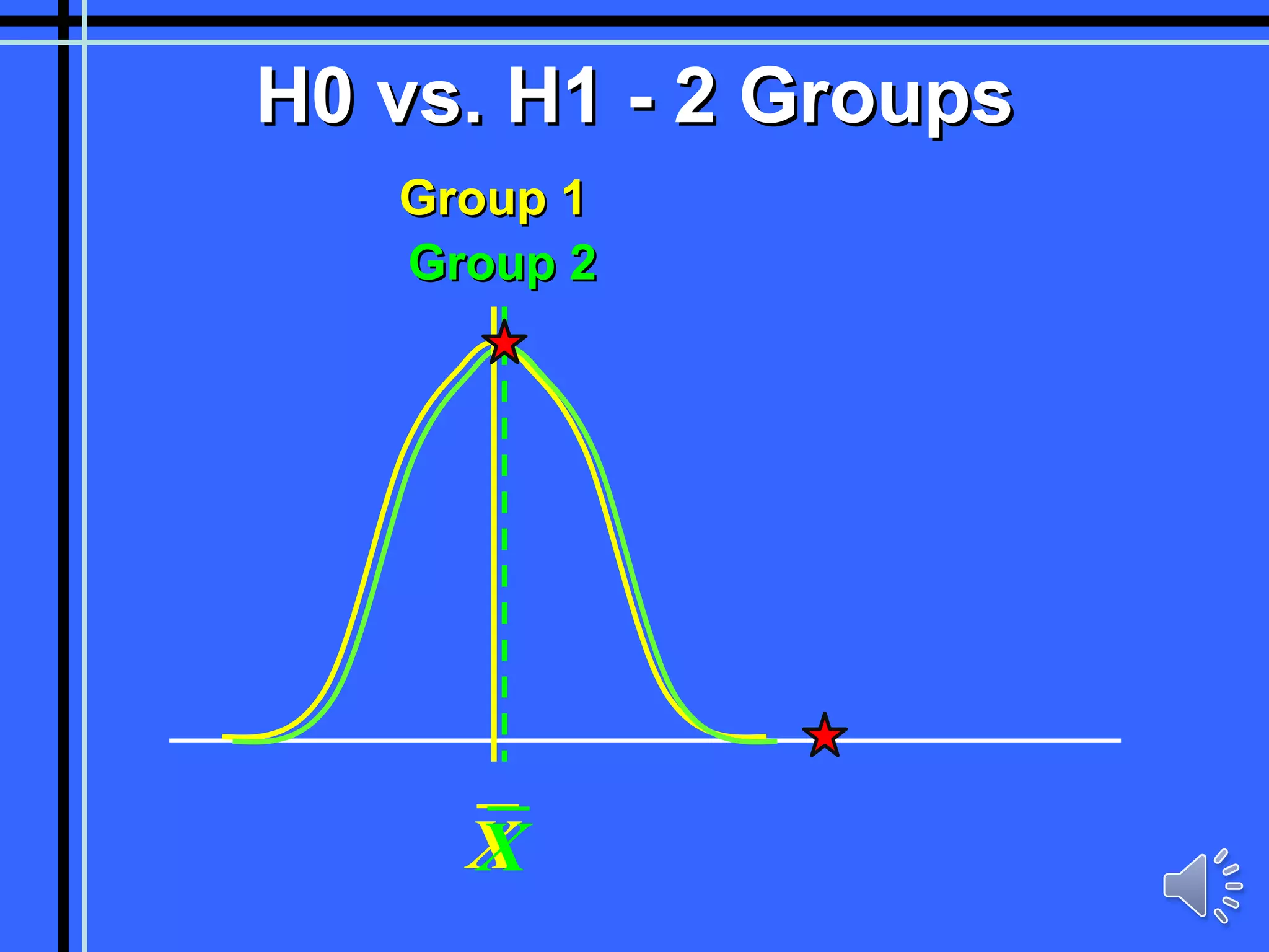 Group 1 Group 2 H0 vs. H1 - 2 Groups X X 