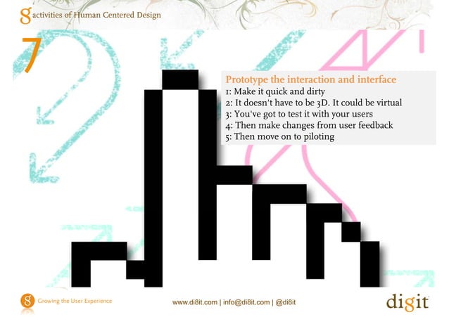8 activities of human centered design (HCD) | PDF | Technology & Computing