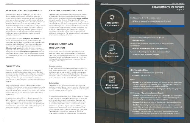 cyber threats essay Common cyber attacks infographic 3 the threat landscape before investing in defences, many organisations often want concrete evidence that they are, or will be. cyber threats essay Common cyber attacks infographic 3 the threat landscape before investing in defences, many organisations often want concrete evidence that they are, or will be.