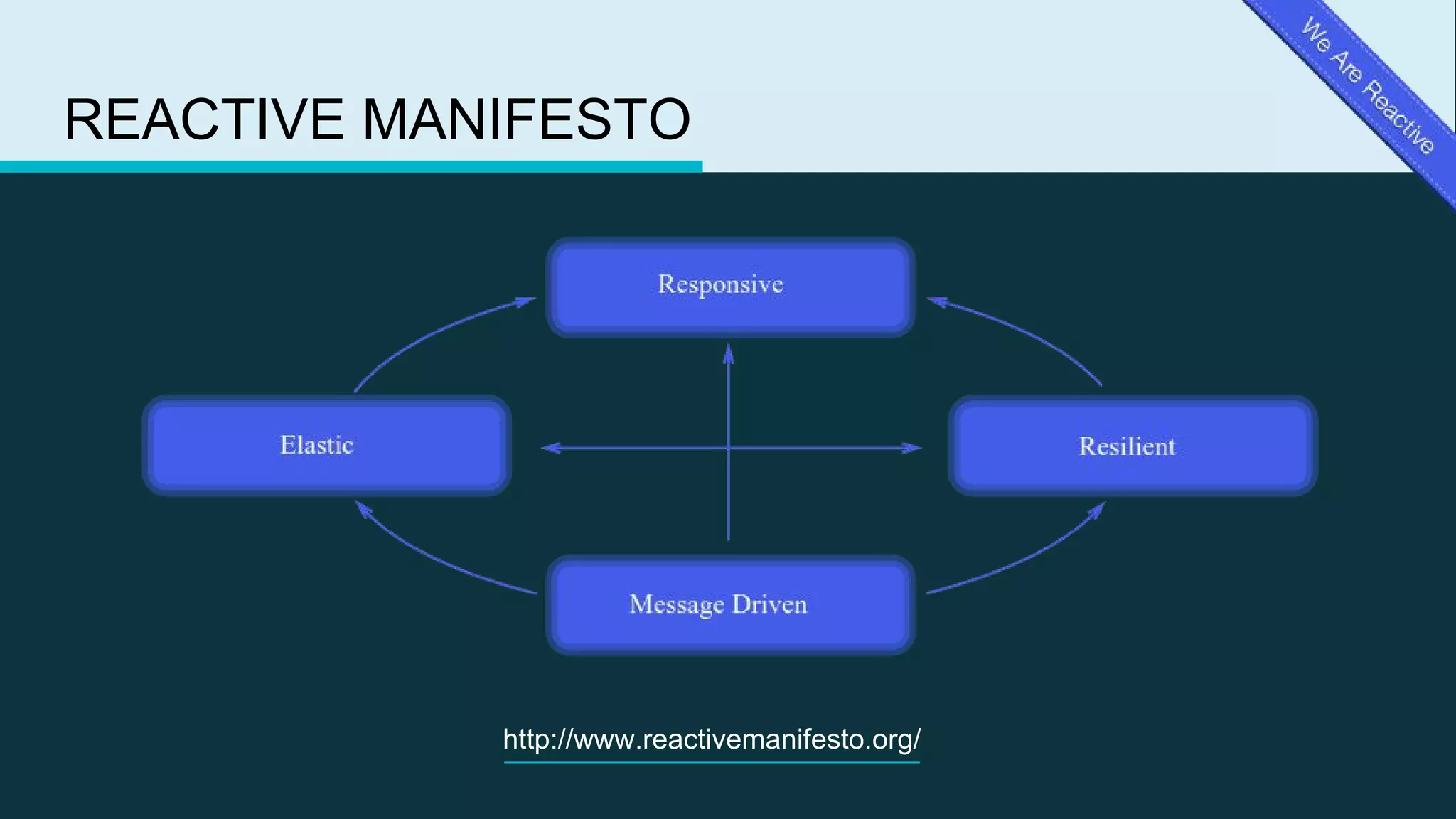 REACTIVE MANIFESTO
http://www.reactivemanifesto.org/
 