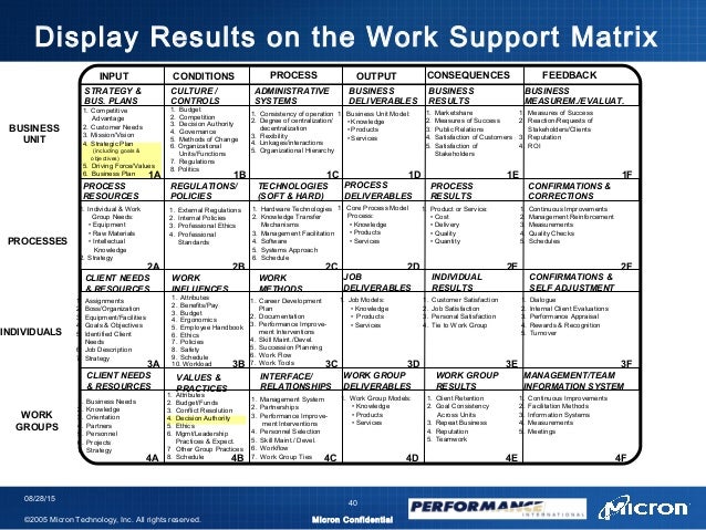 work how matrices on Matrix to Pinterest  Pictures Pin Work ThePinsta