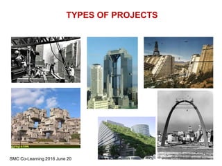 TYPES OF PROJECTS
SMC Co-Learning 2016 June 20
 