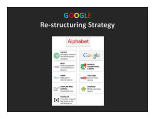 GOOGLE
Re-structuring Strategy
 