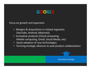GOOGLE
Secondary Strategy
Focus on growth and expansion
• Mergers & Acquisitions in related segments
(YouTube, Android, Motorola)
• Innovative products (Cloud computing,
Mobile computing, Gmail, Social Media, etc)
• Quick adoption of new technologies
• Forming strategic alliances to avail product collaborations
 