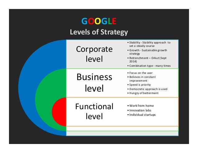 Google corporate diversification strategy