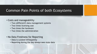 Common Pain Points of both Ecosystems
• Costs and manageability
• Two (different?) data management systems
• Two times licensing cost
• Two times the hardware
• Two times the administration
• No Data Freshness for Reporting
• Data is curated infrequently
• Reporting during the day always sees stale data
 