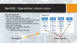 MemSQL: Operational column store
Column Segment
• Part of row segment
• One column segment per column
• Values in column segments are stored in same
logical order across column segments
• Typically contains tens of thousands of rows
• Basic Unit of Storage
• Metadata maintained in-memory
via row-store table
● Deleted row masks, Min/Max
Column SegmentRow Segment
 