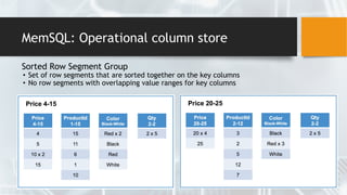 MemSQL: Operational column store
Sorted Row Segment Group
• Set of row segments that are sorted together on the key columns
• No row segments with overlapping value ranges for key columns
 