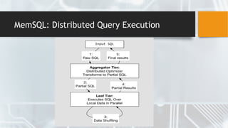 MemSQL: Distributed Query Execution
 
