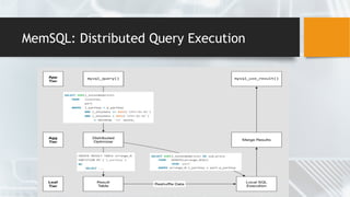 MemSQL: Distributed Query Execution
 